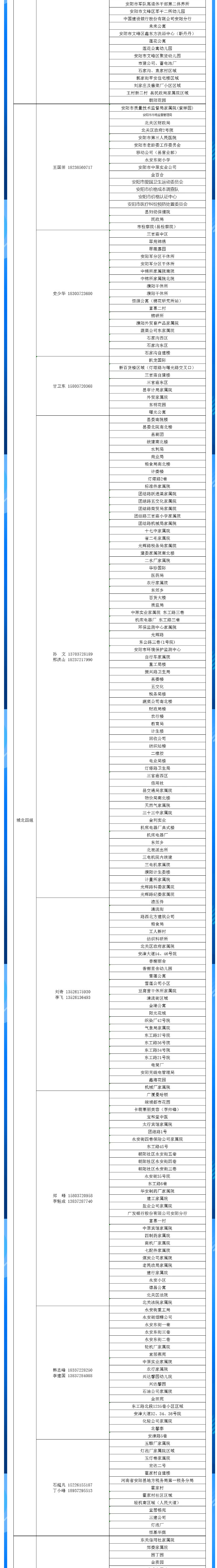 安陽全市供熱小區(qū)供熱服務(wù)部、益和熱力客服專員電話明細(xì)_04