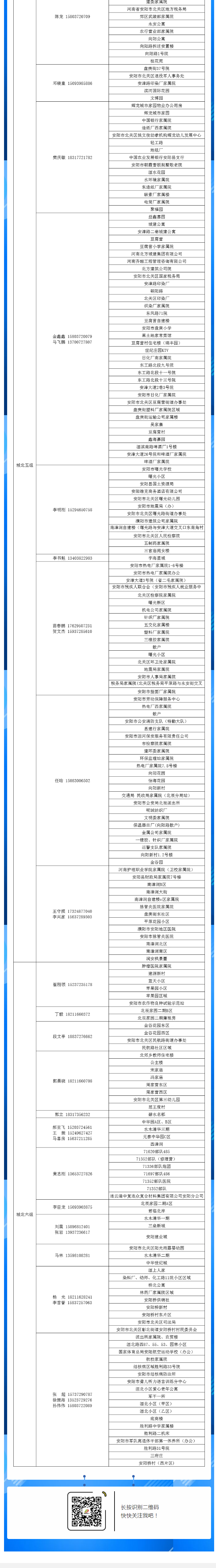 安陽全市供熱小區(qū)供熱服務(wù)部、益和熱力客服專員電話明細(xì)_05